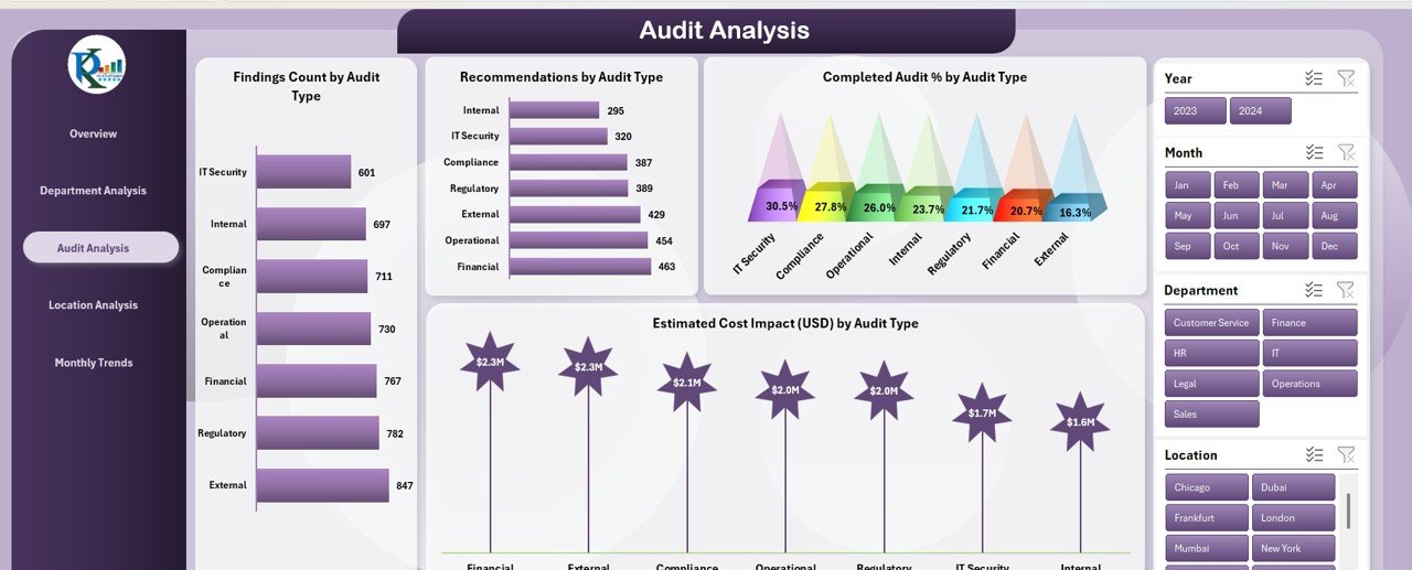 Audit Analysis Sheet