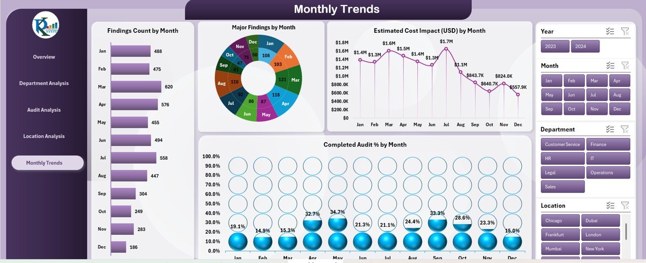 Monthly Trends Sheet