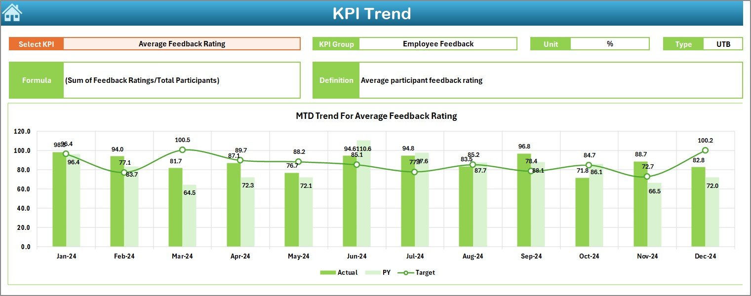 KPI Trend Sheet
