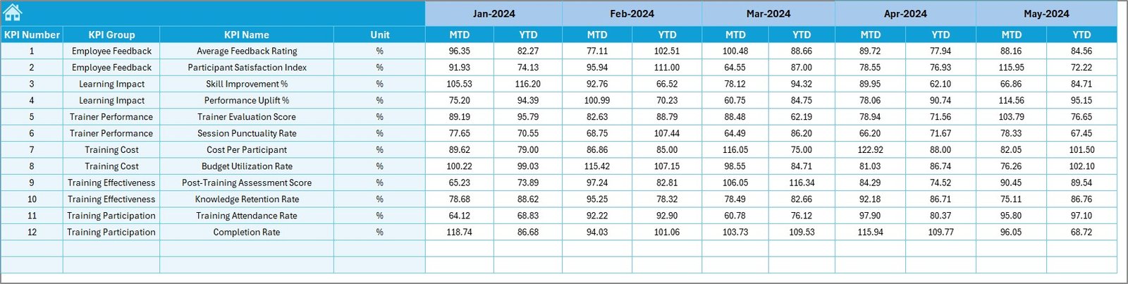 Target Sheet