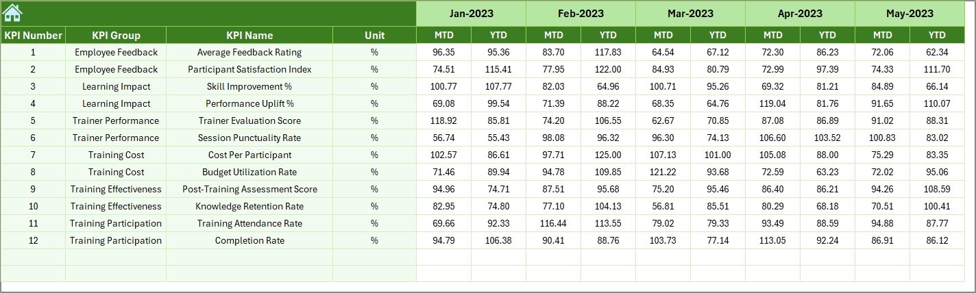 Previous Year Number Sheet