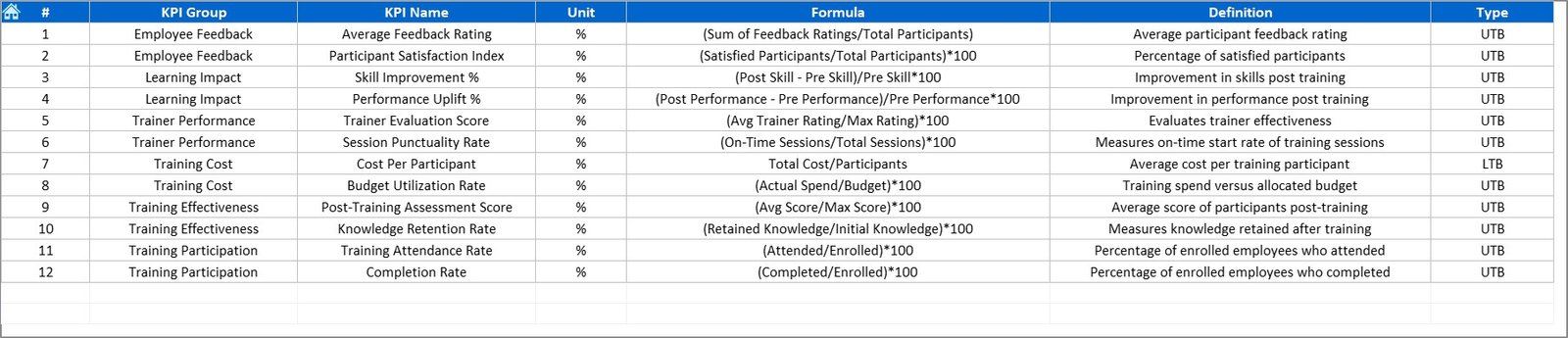 KPI Definition Sheet