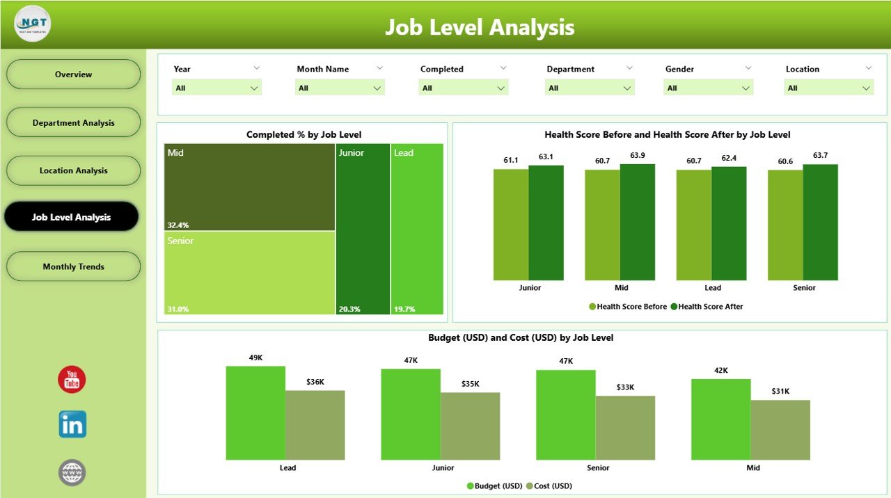 Job Level Analysis Page
