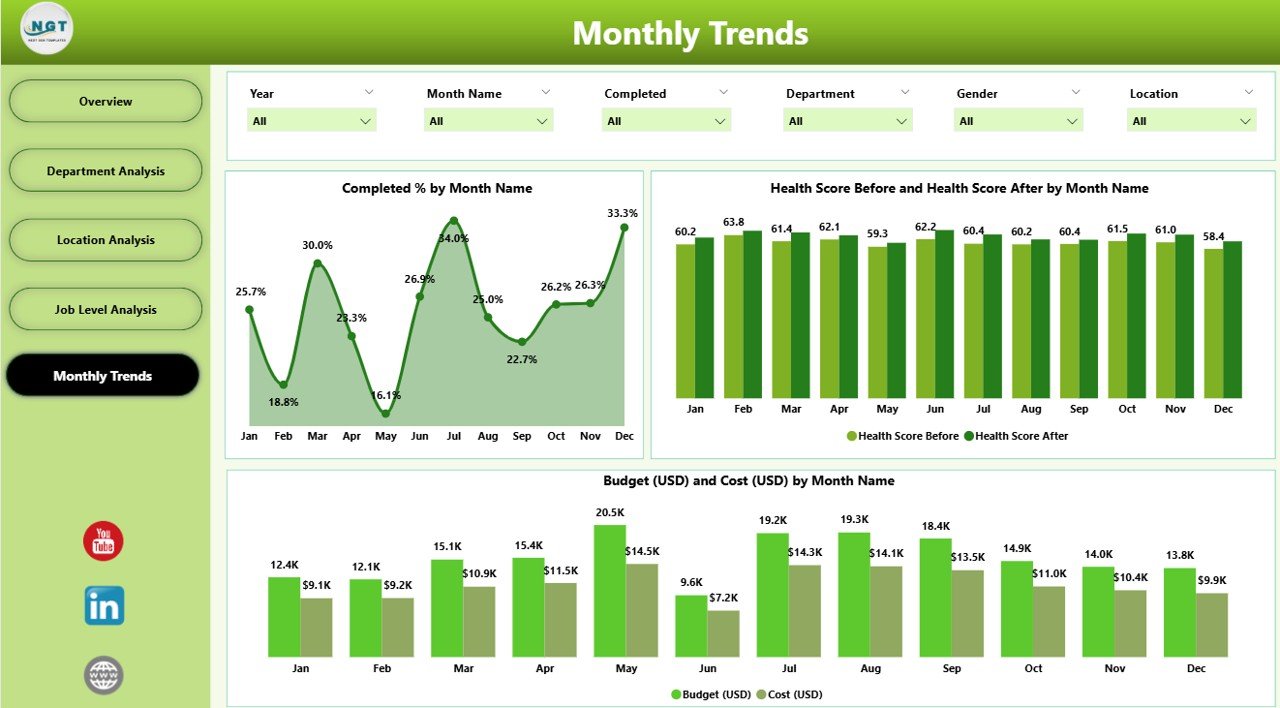  Monthly Trends Page