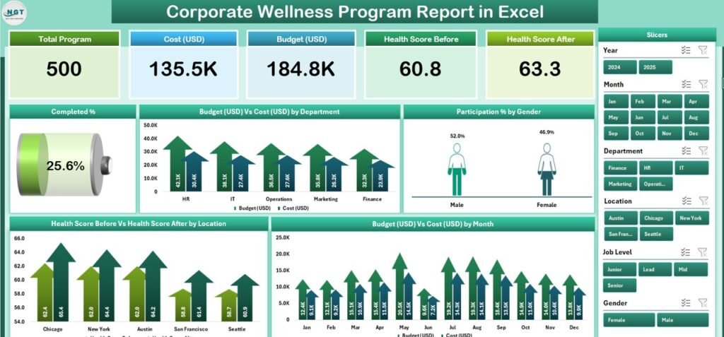 Weekly Program Health Report Corporate Wellness Program Report in Excel - PK: An Excel Expert