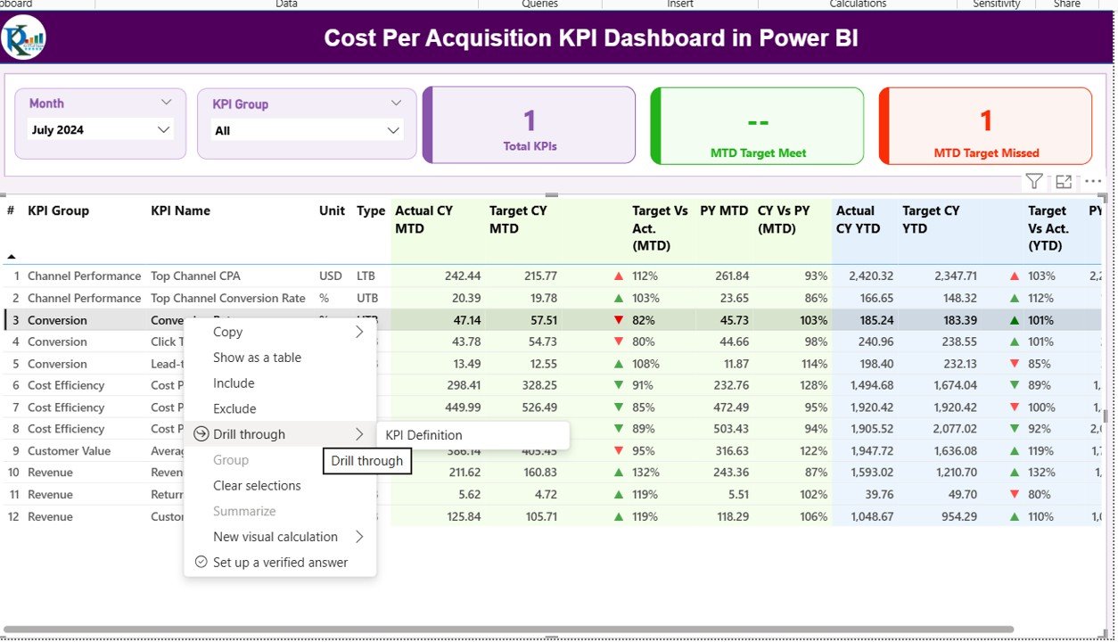 KPI Definition Page