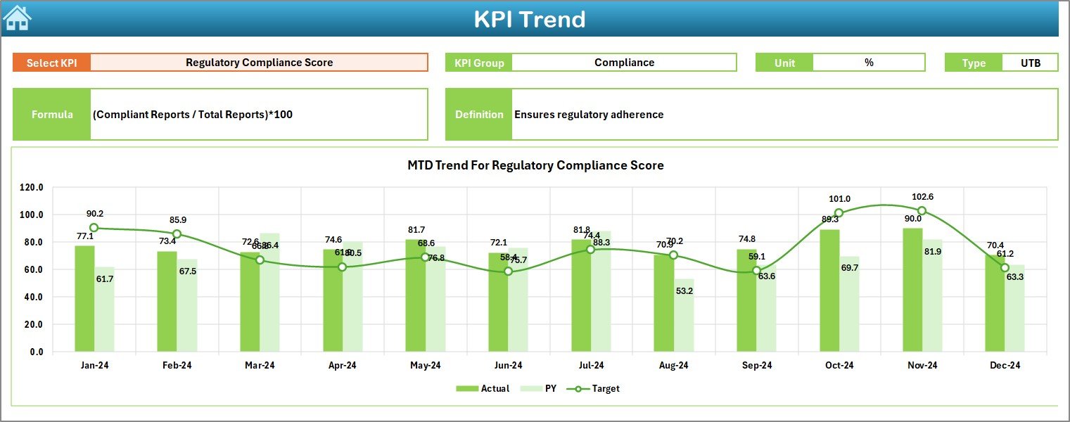 KPI Trend Sheet Tab