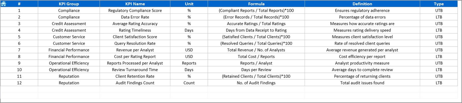 KPI Definition Sheet Tab