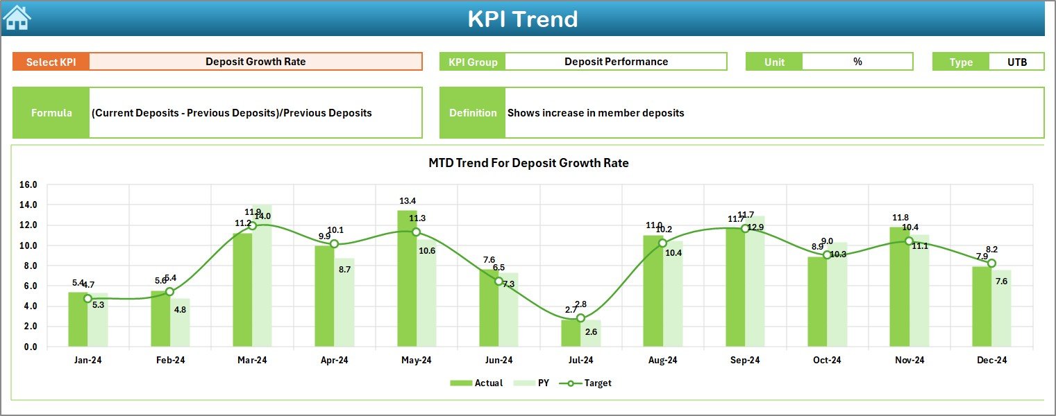 KPI Trend Sheet Tab