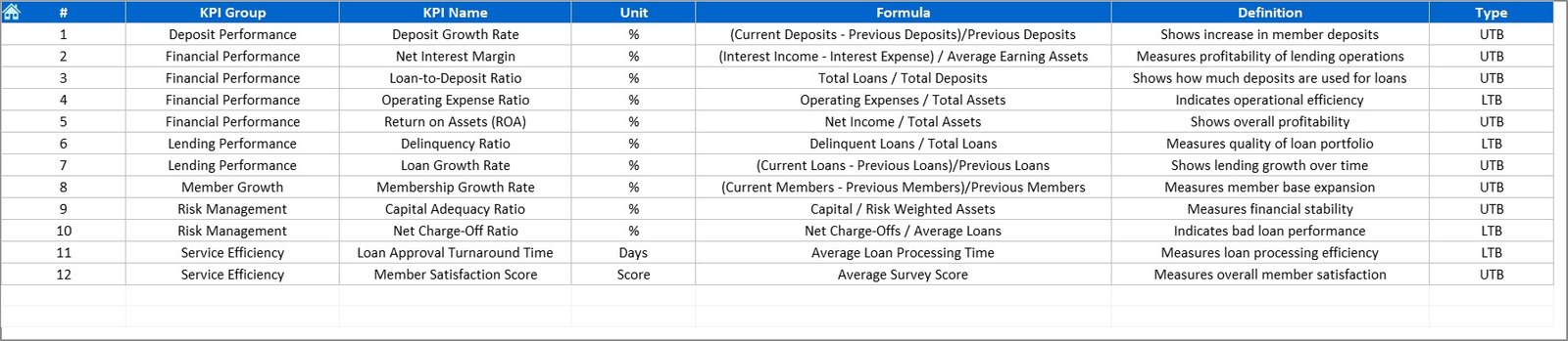 KPI Definition Sheet Tab