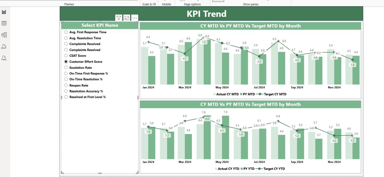  KPI Trend Page