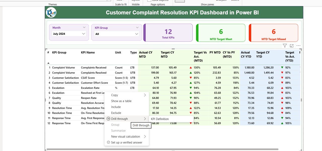  KPI Definition Page