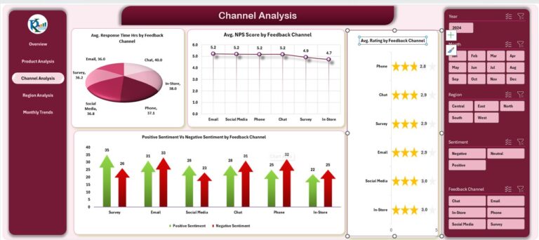 Customer Feedback Analysis Dashboard in Excel - PK: An Excel Expert