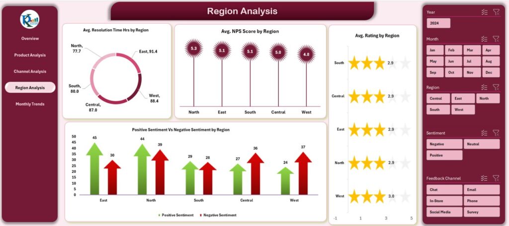 Customer Feedback Analysis Dashboard in Excel - PK: An Excel Expert