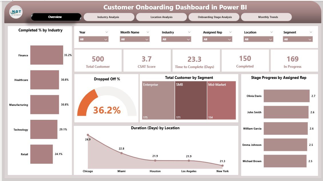 Customer Onboarding Dashboard