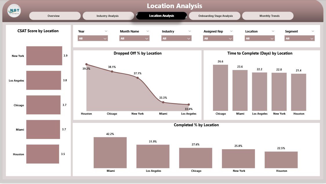 Location Analysis Page