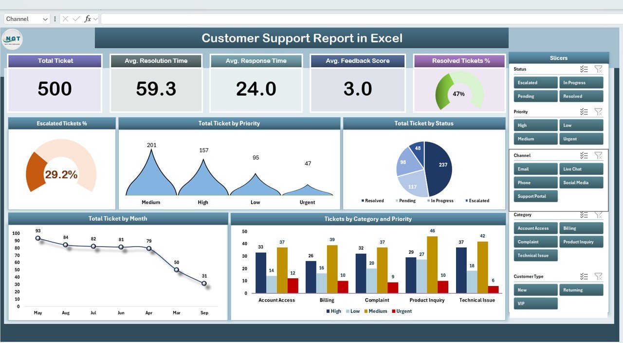 Customer Support Report in Excel