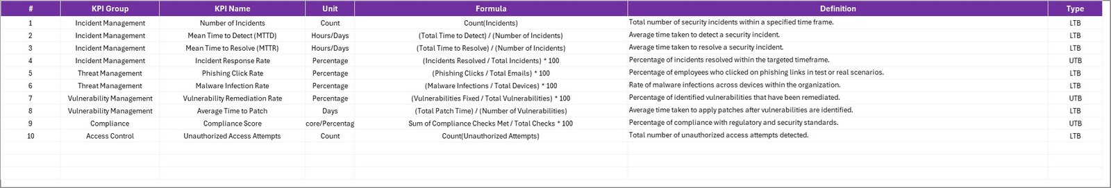 KPI Definition Sheet