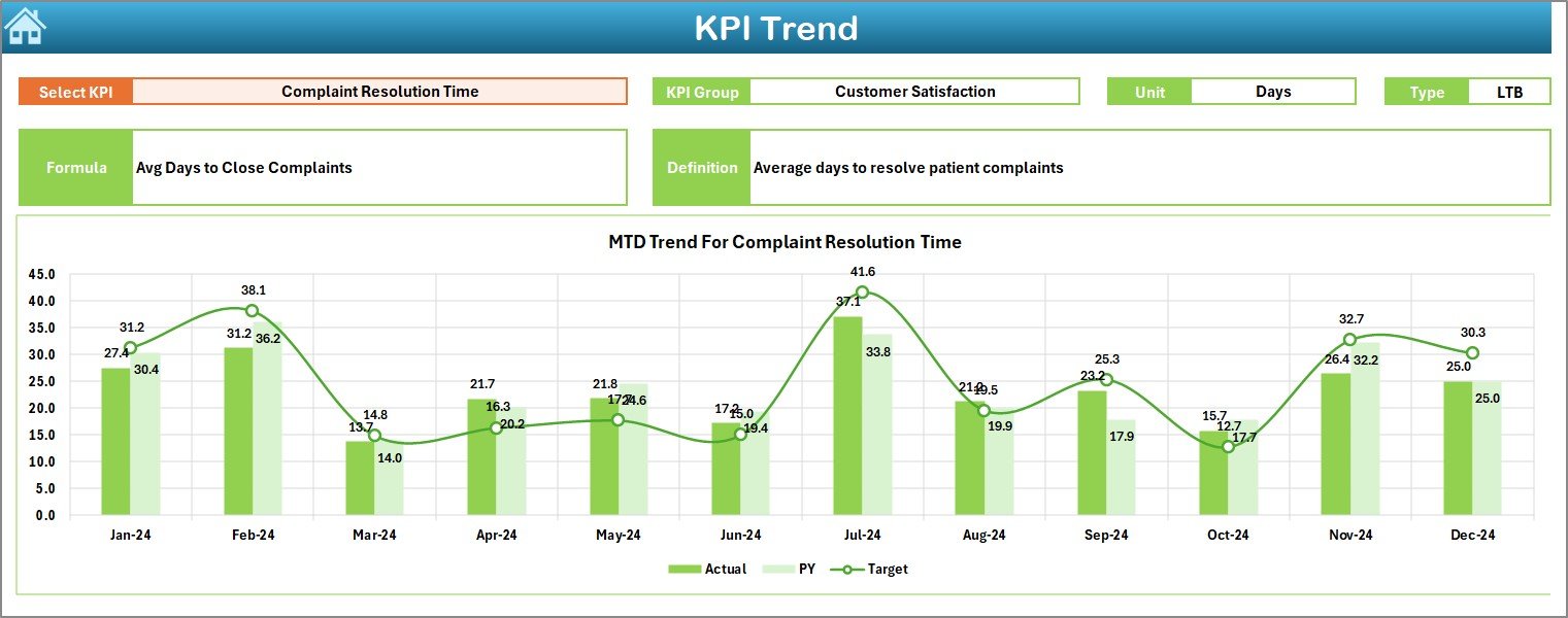 KPI Trend Sheet