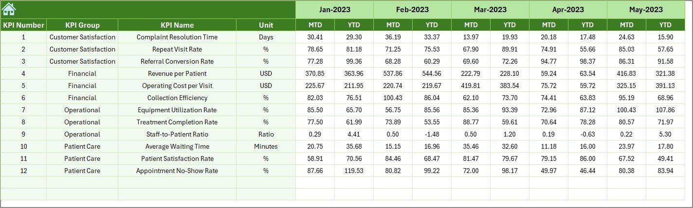 Previous Year Numbers Sheet