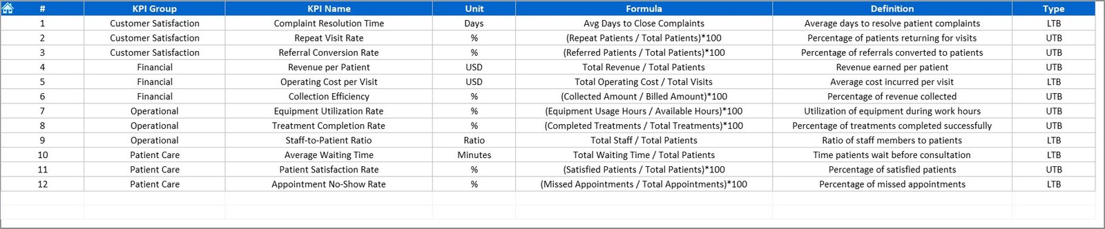 KPI Definition Sheet