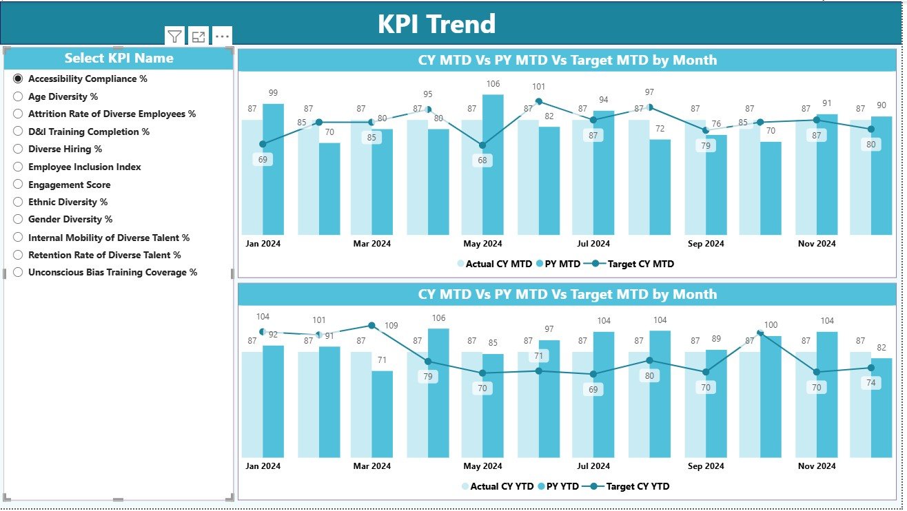 KPI Trend Page