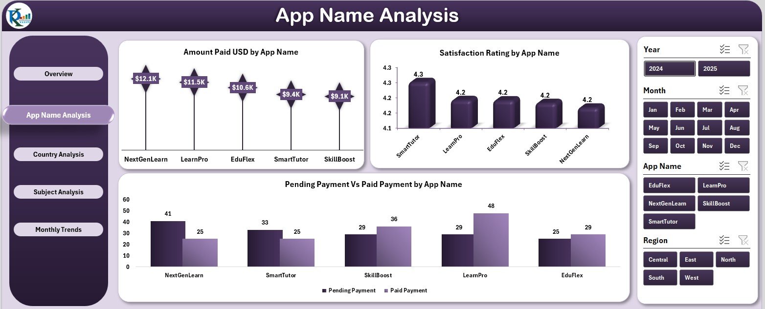 App Name Analysis Page