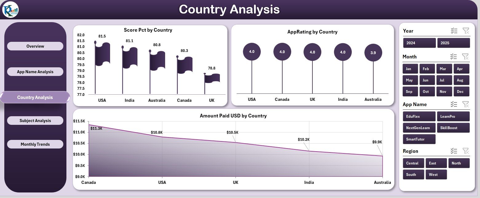 Country Analysis Page