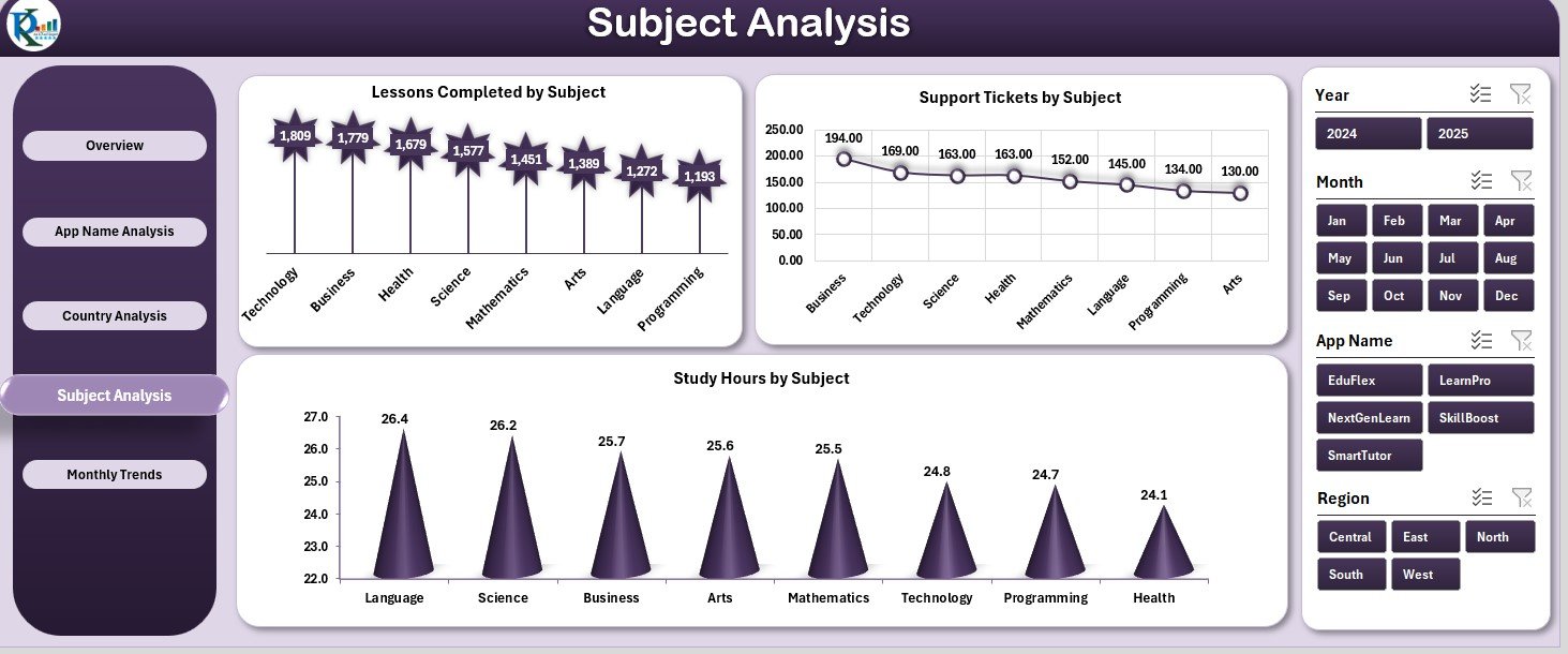 Subject Analysis Page