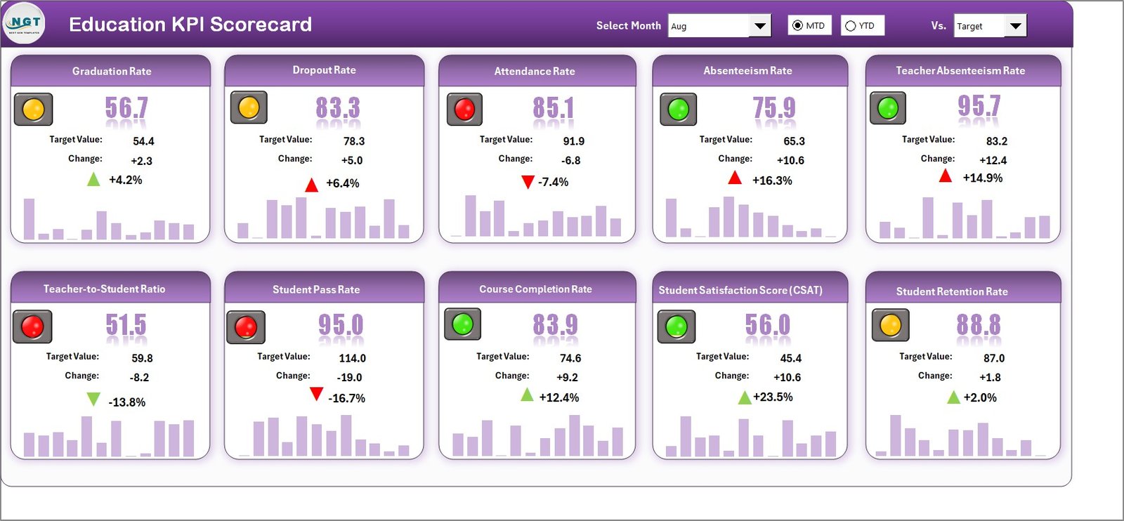 Education KPI Scorecard in Excel