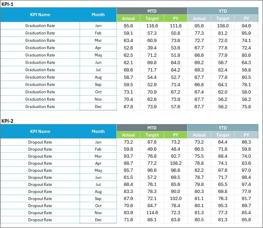 Input Data Sheet