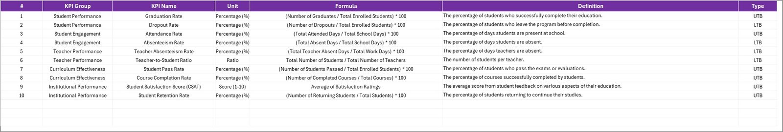 KPI Definition Sheet