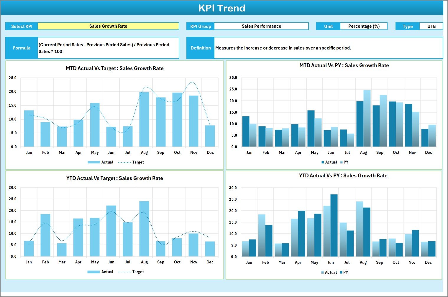 KPI Trend Sheet