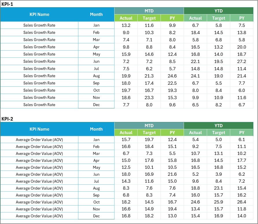 Input Data Sheet