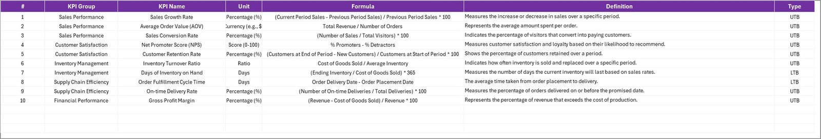 KPI Definition Sheet
