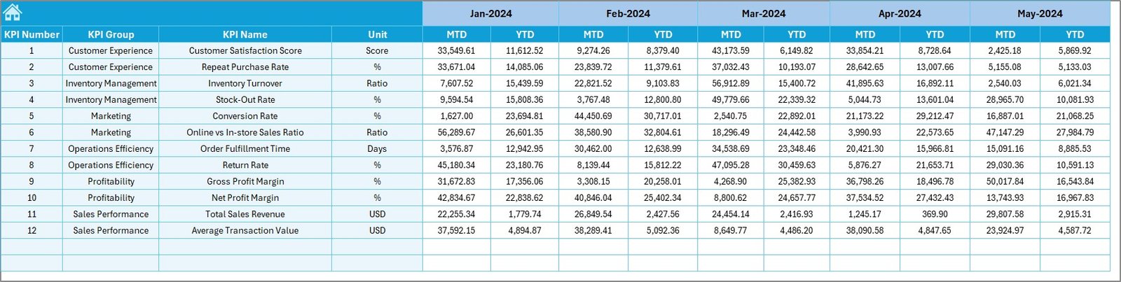 Target Sheet