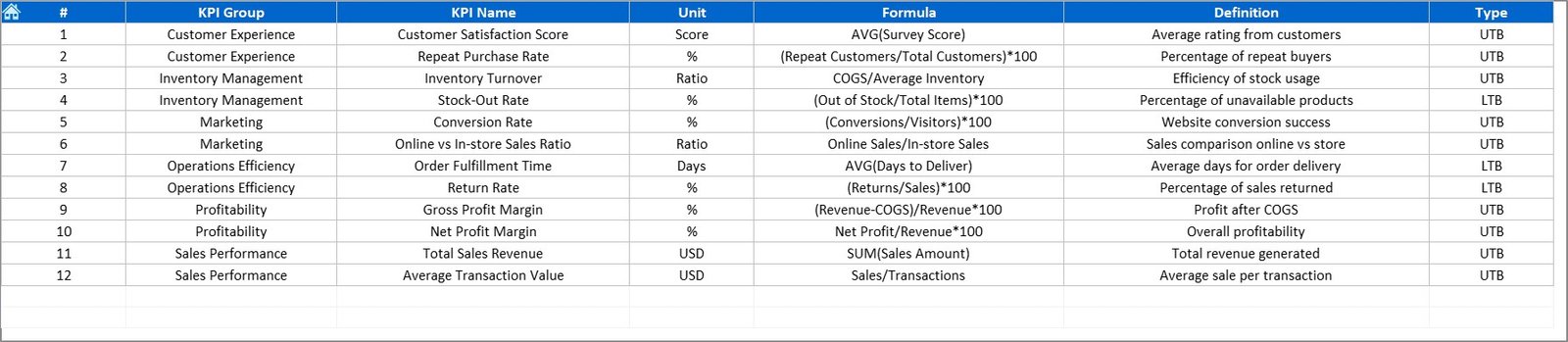 KPI Definition Sheet