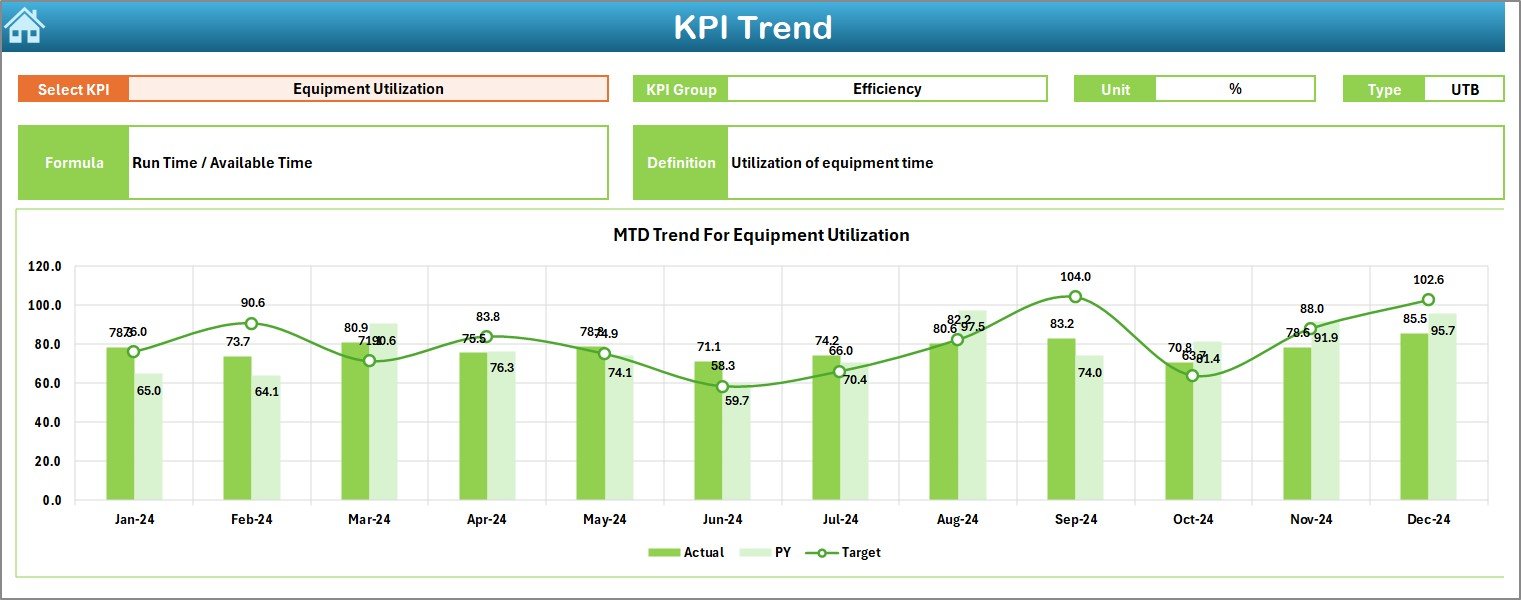 KPI Trend Sheet