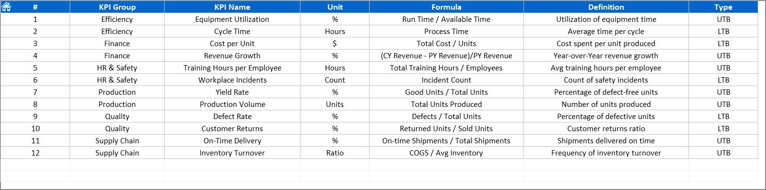KPI Definition Sheet