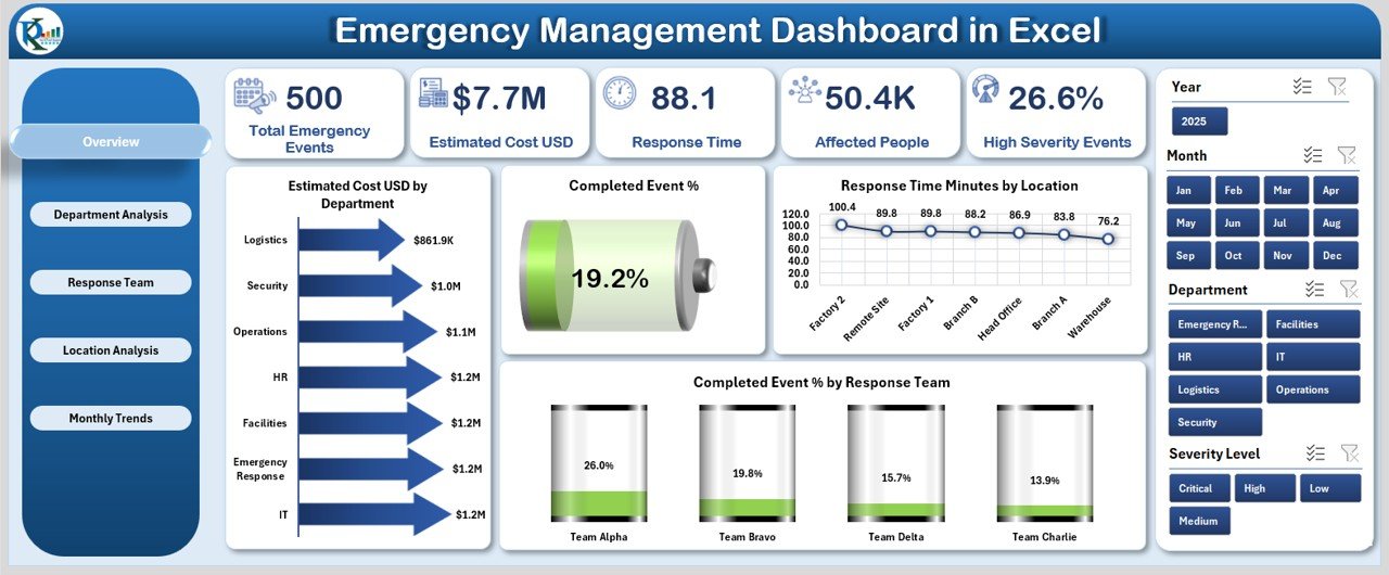 Emergency Management Dashboard