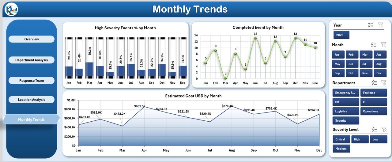 Monthly Trends Page