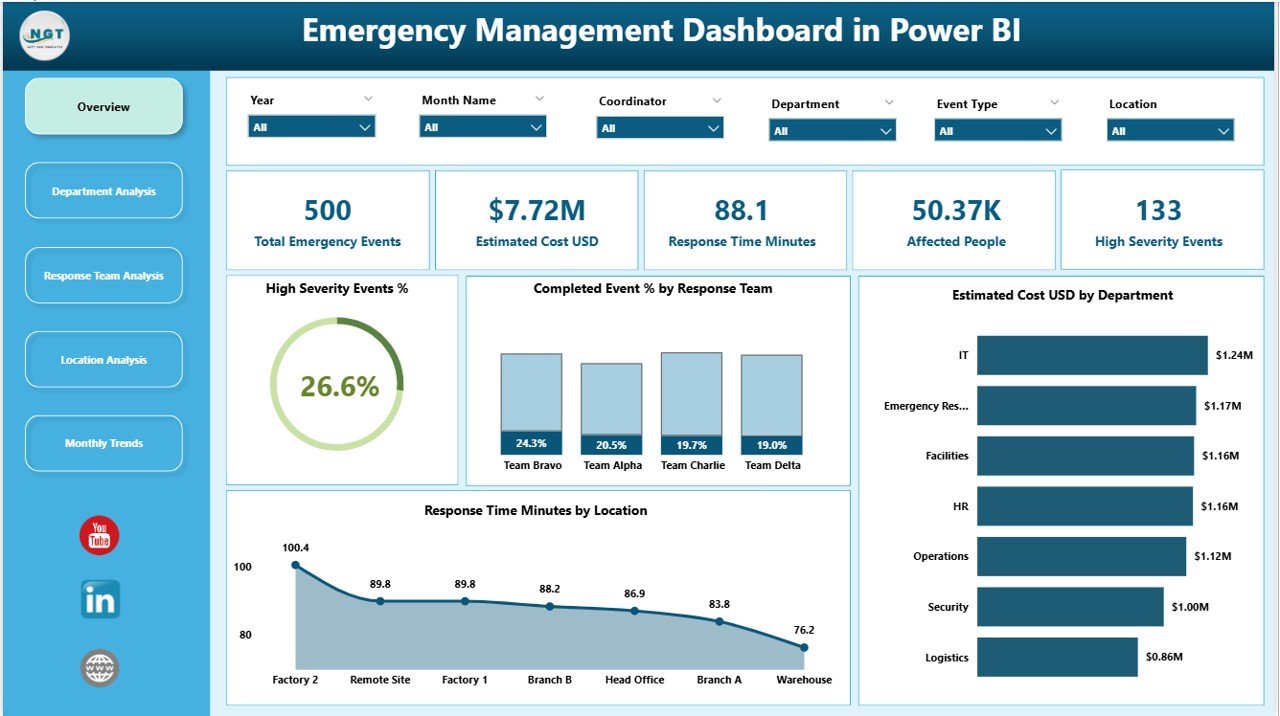 Emergency Management Dashboard