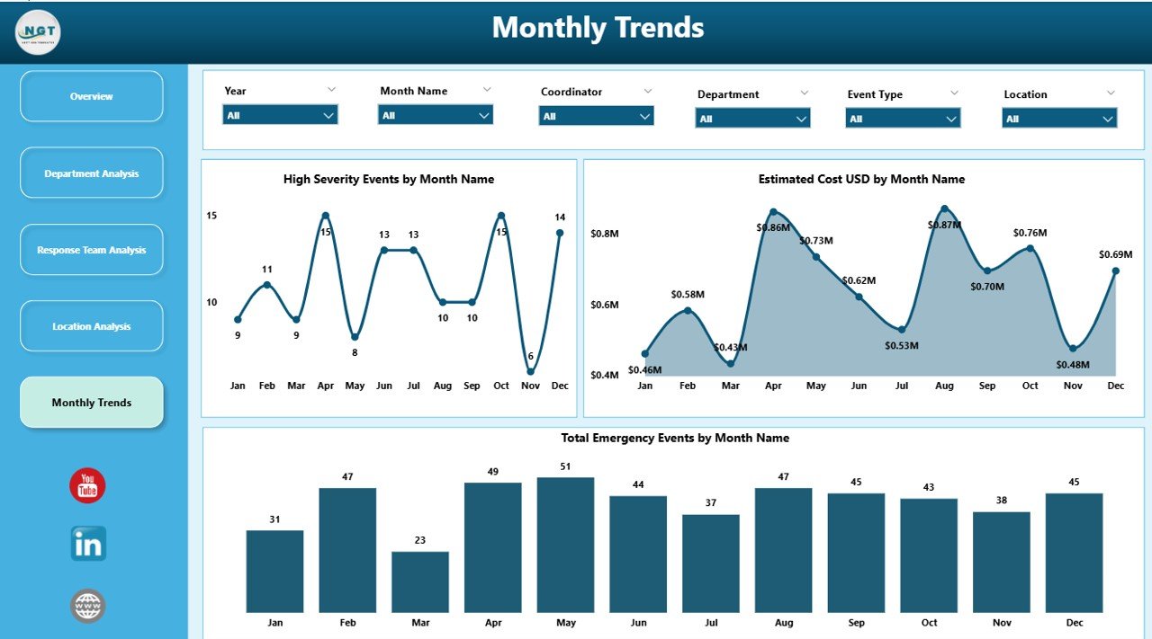 Monthly Trends Page