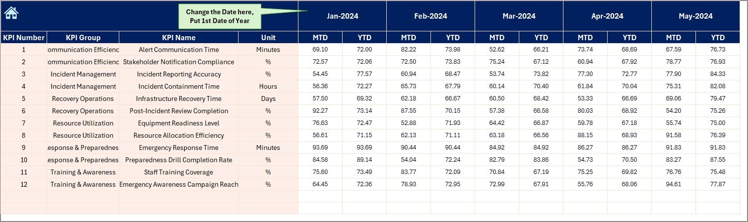  Actual Numbers Input Sheet