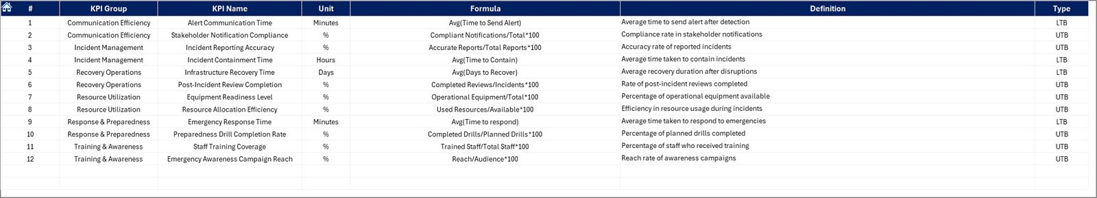 KPI Definition Sheet