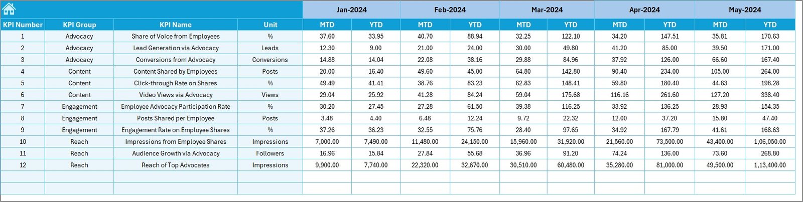 Target Sheet