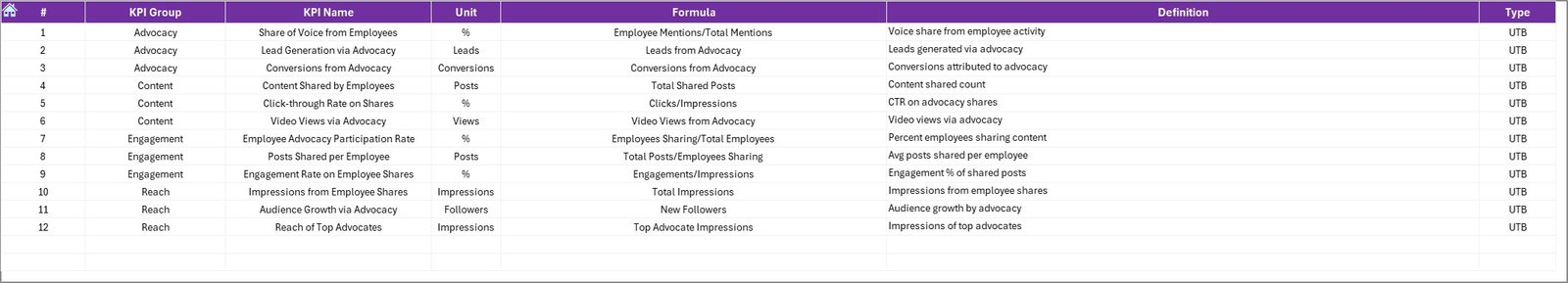 KPI Definition Sheet