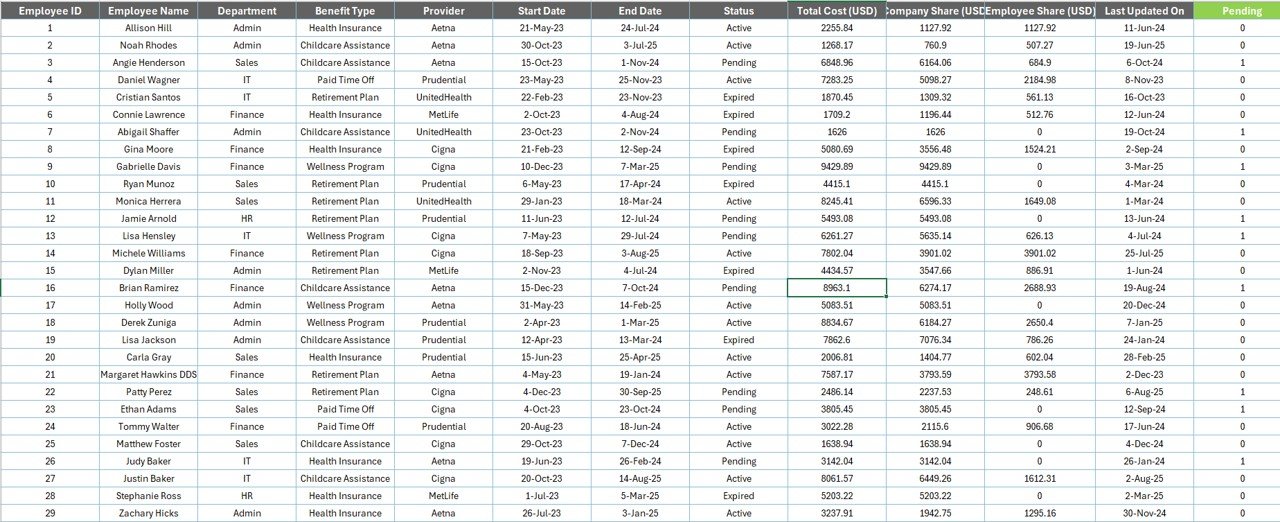 Data Sheet