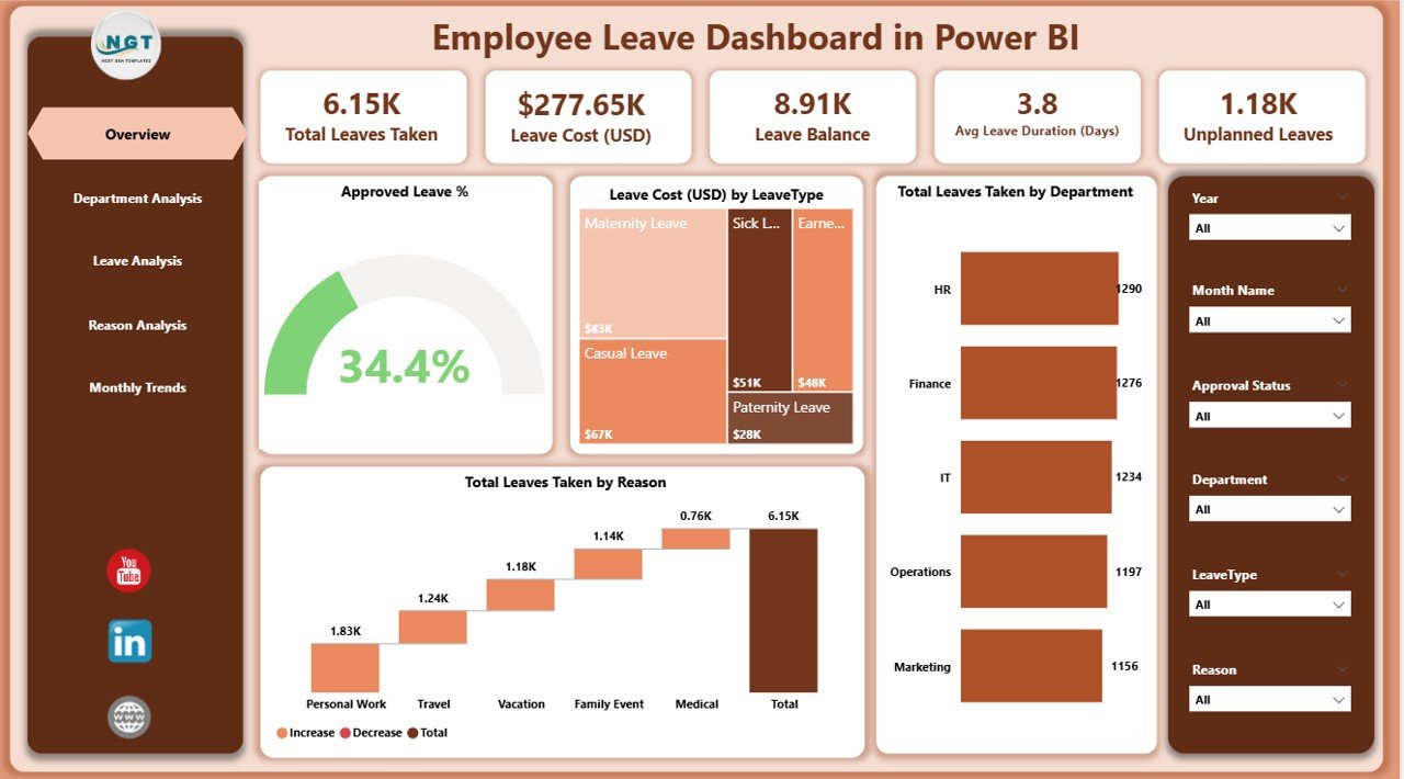 Employee Leave Dashboard