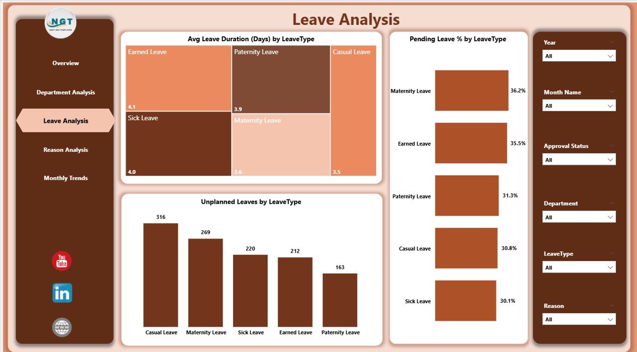 Leave Analysis Page